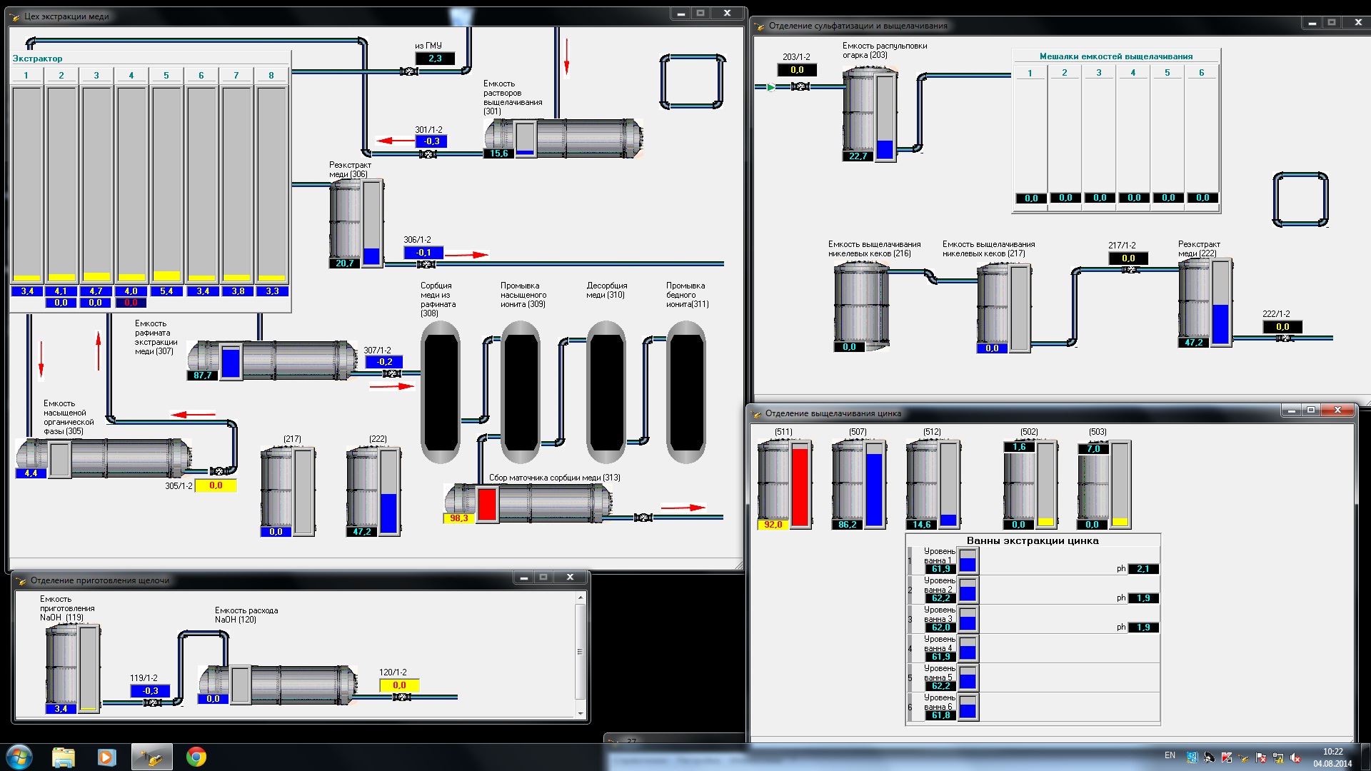 SCADA